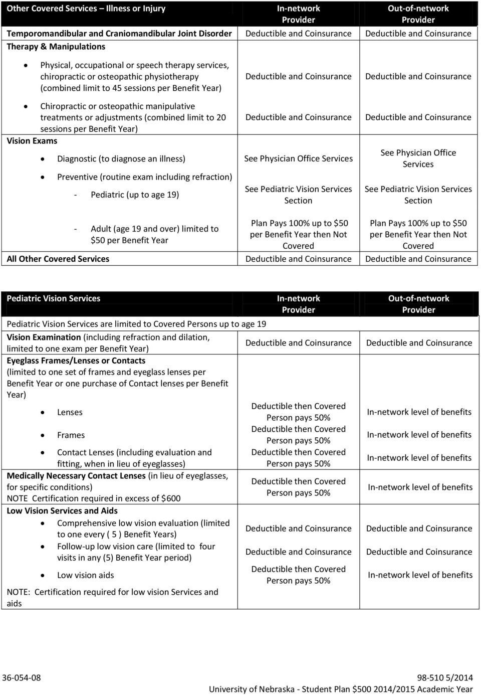 Schedule Of Benefits Summary. Health Plan. Out-Of-Network