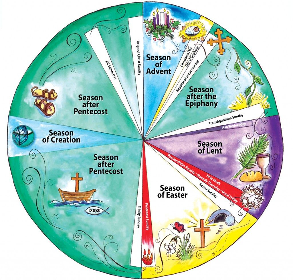 Liturgical Calendar Holy Week