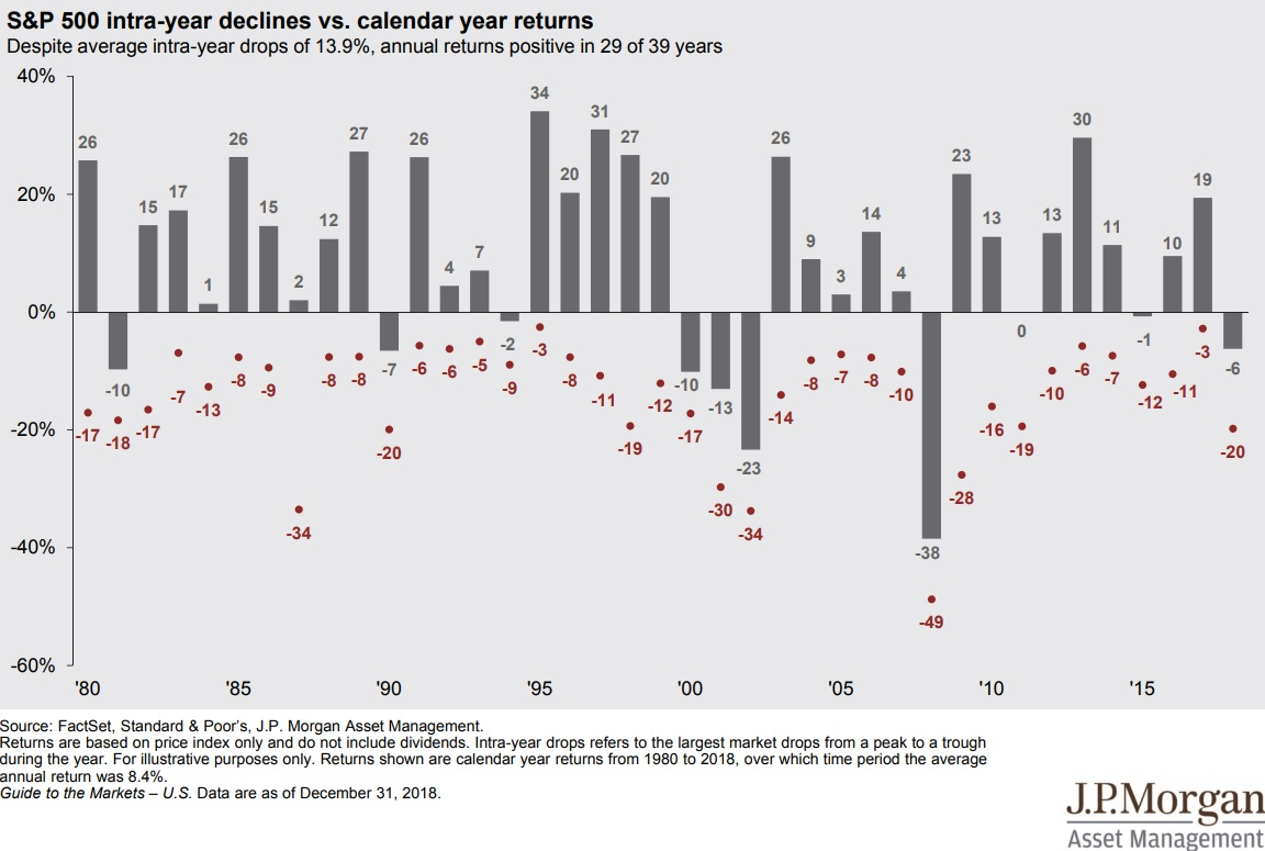 Calendar Year Returns S&p 500