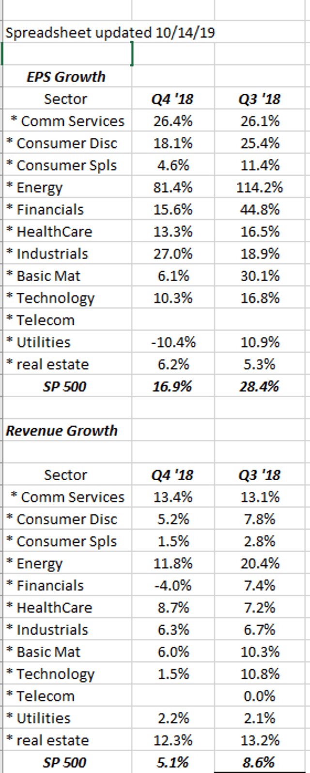 S&amp;p 500 Weekly Earnings Update: Might Be Quiet On Earnings