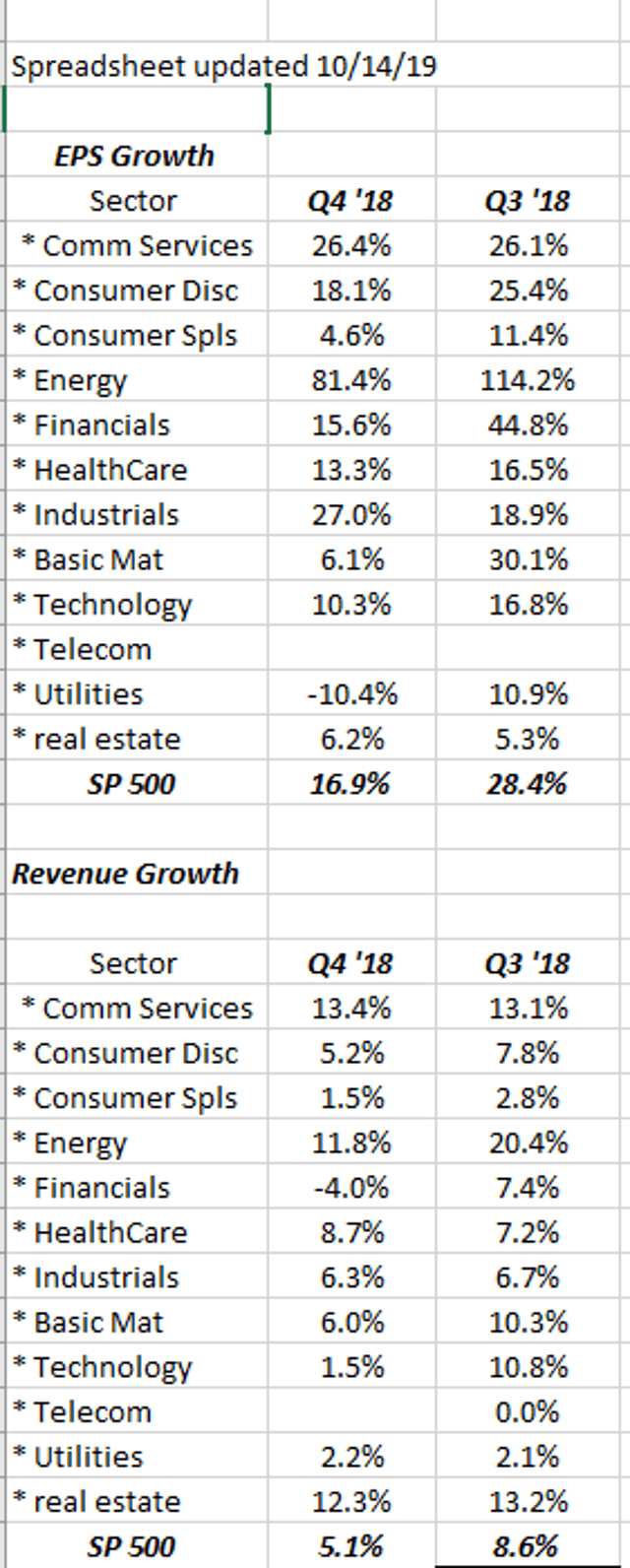 S&p 500 Calendar Year Earnings Calendar Printables Free Templates