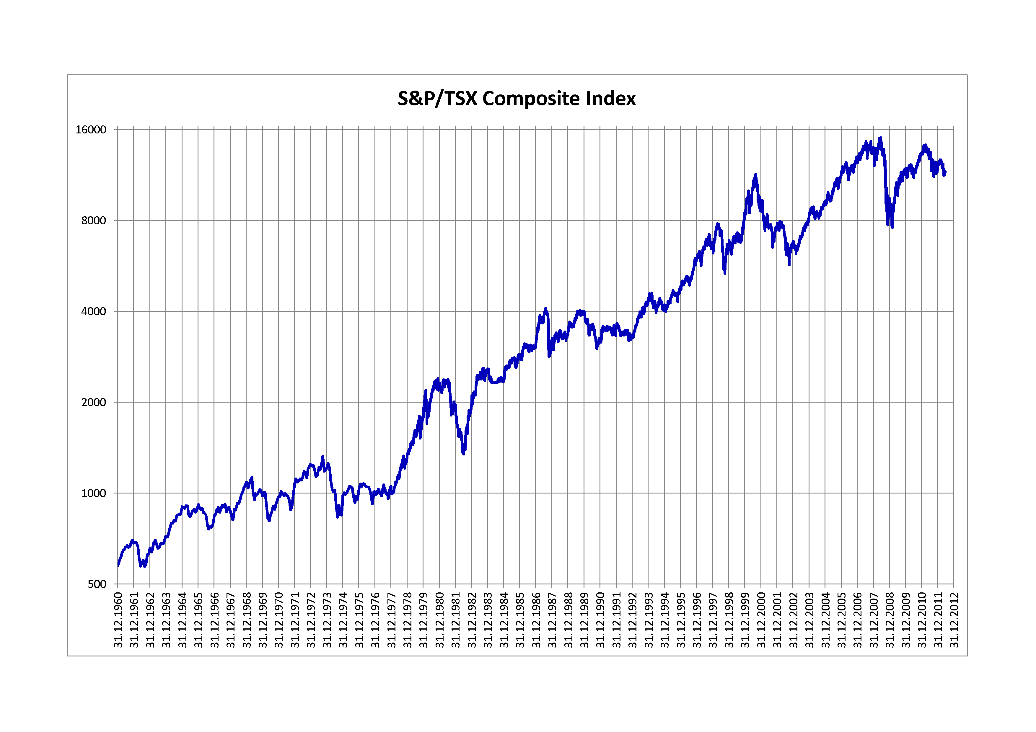 S&amp;p/tsx Composite Index - Wikipedia