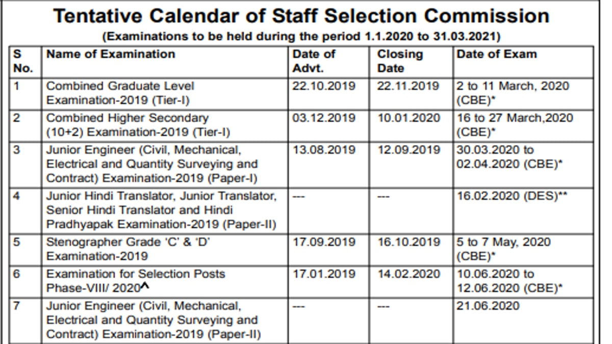 Ssc Calendar 2020-21 Released, Check Important Exam Dates