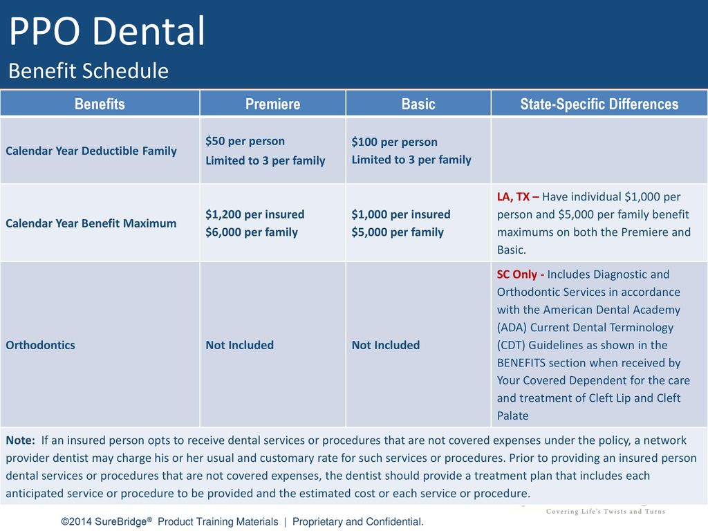 Supplemental Insurance Protection - Ppt Download