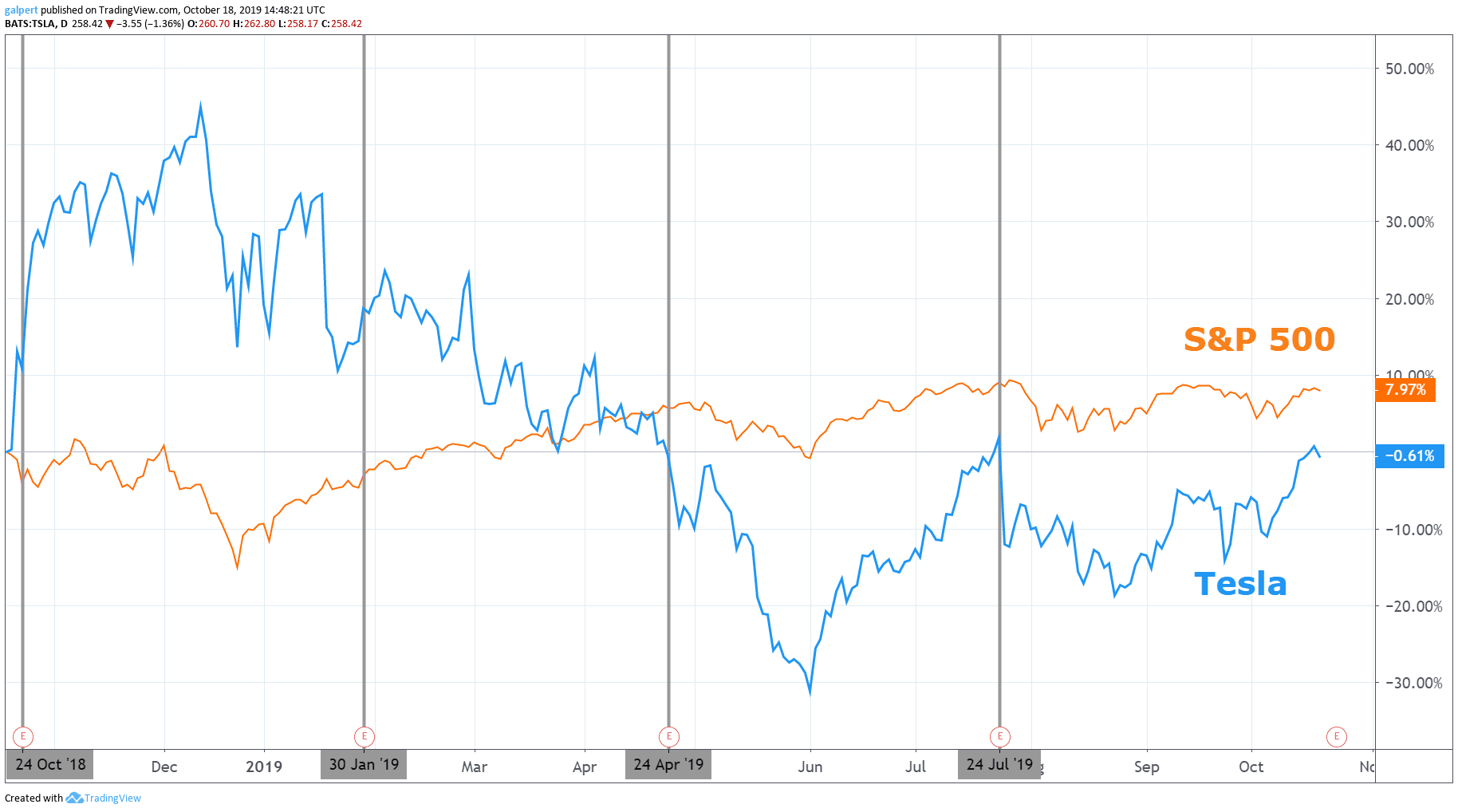 Tesla Earnings: What To Look For From Tsla