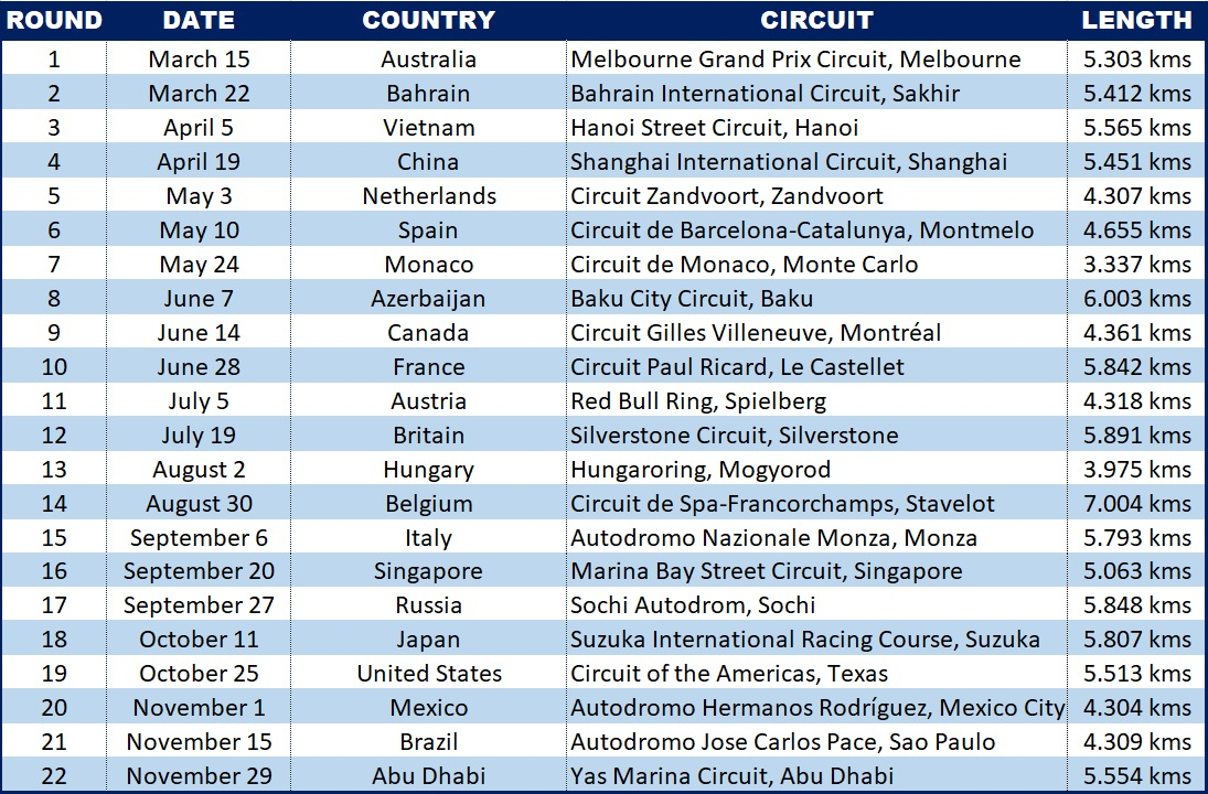 The 2020 Formula 1 World Championship Calendar - News And