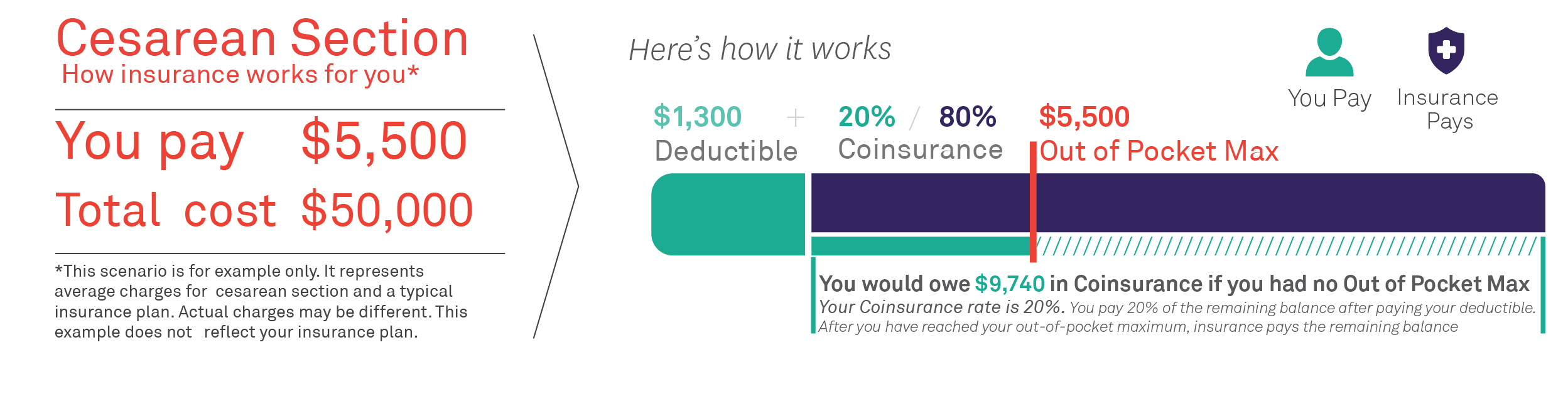 copay vs deductible