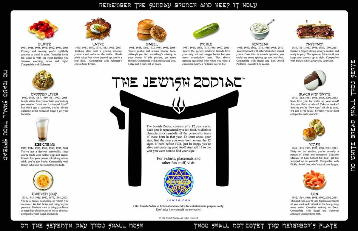 The Jewish Zodiac | Jewish Recipes, Deli Food, Food Signs