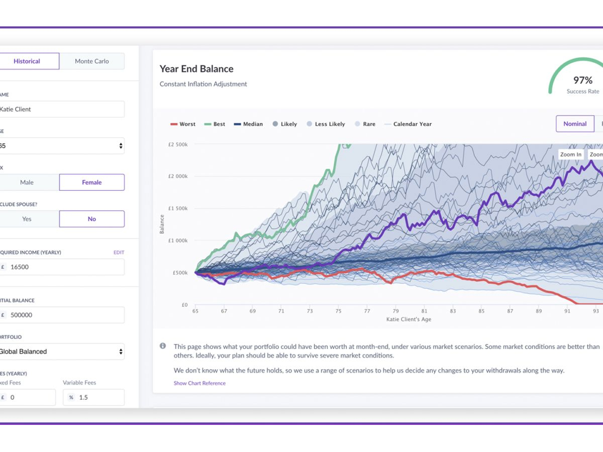 Timeline App. Ensuring Retirement Income Portfolios Last A