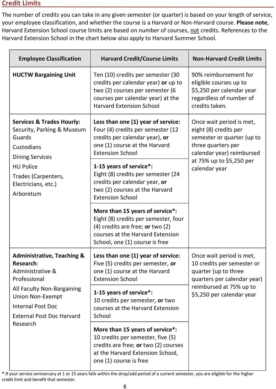 Tuition Assistance Plan &amp; Tuition Reimbursement Plan