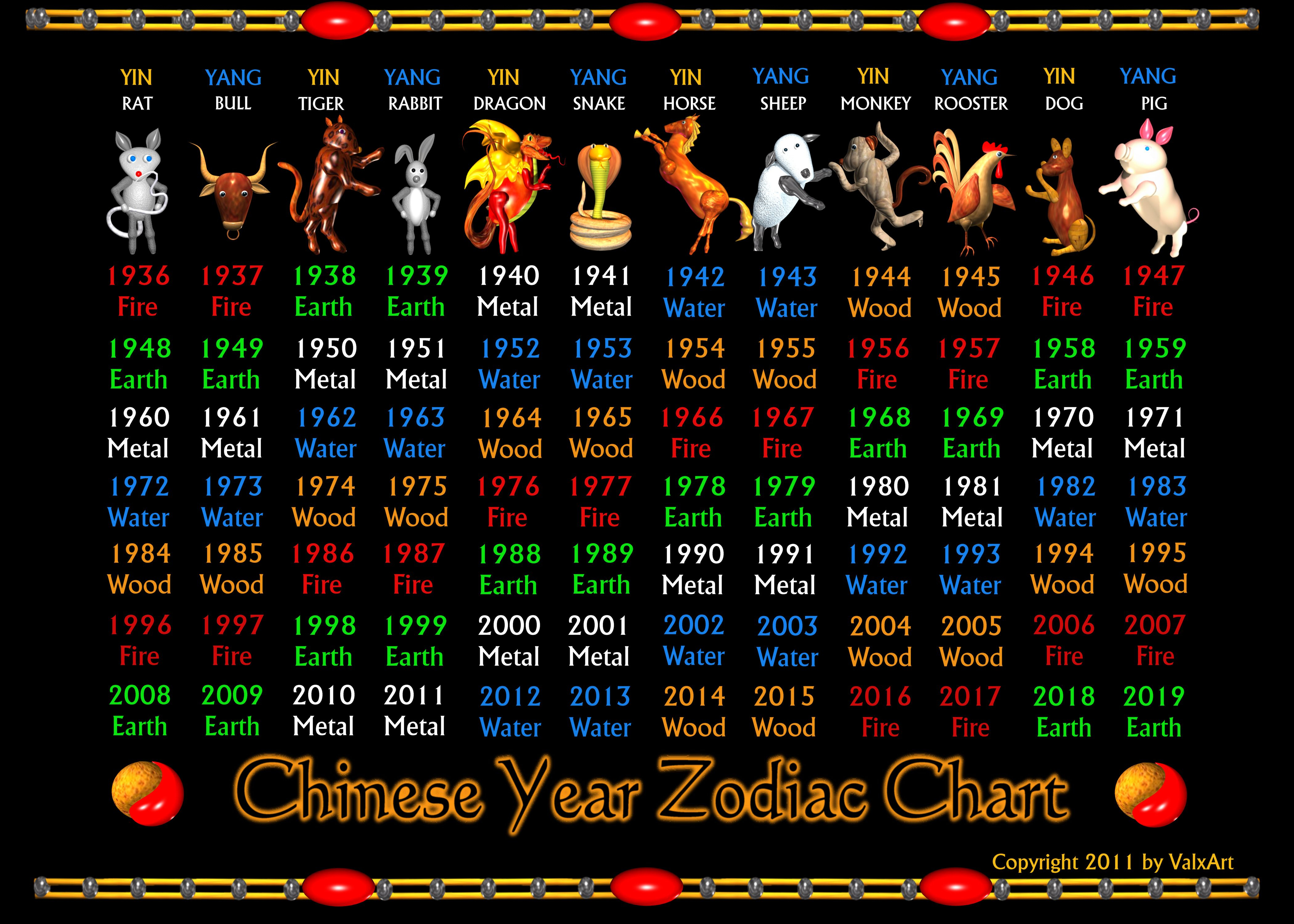 Chinese Zodiac Calendar With Elements