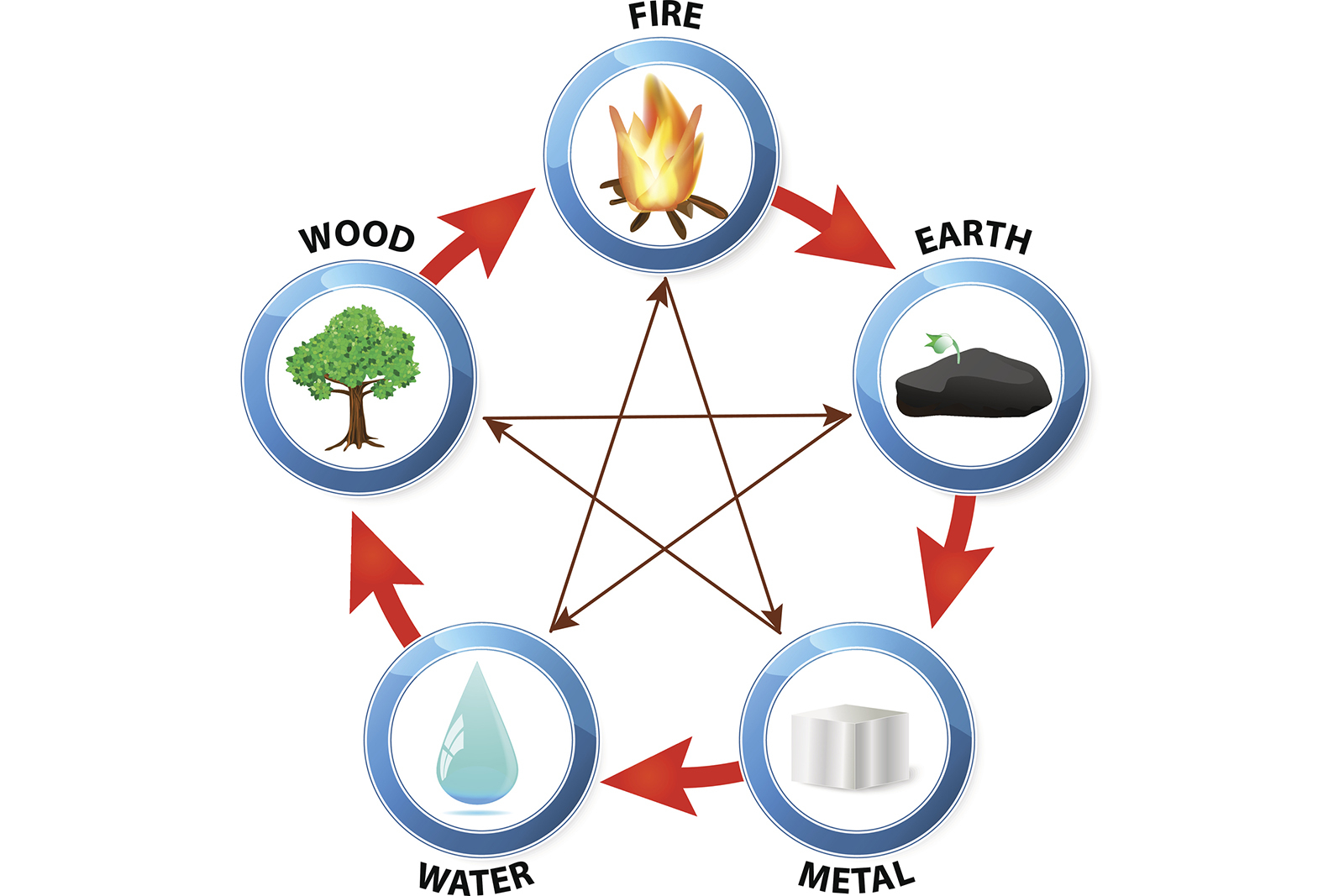 Four Elements In Chinese Name