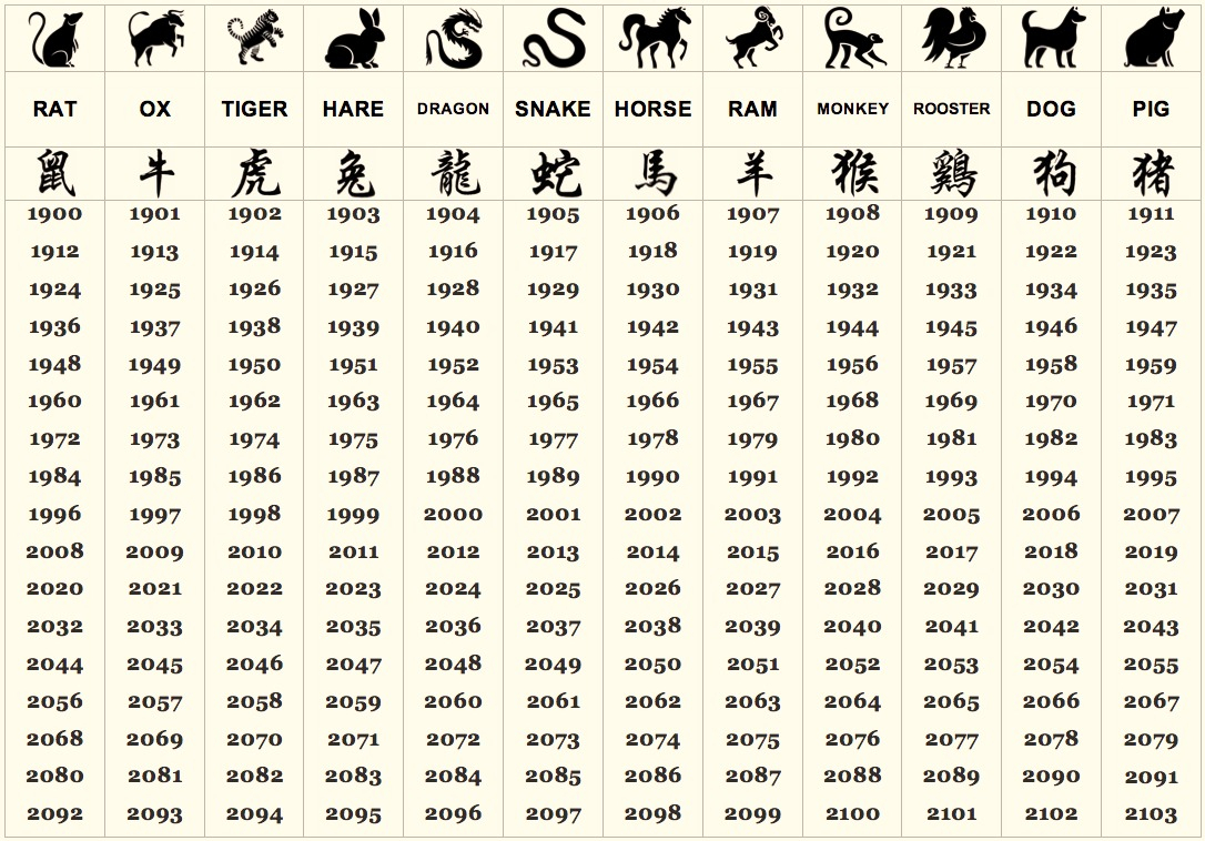 What Does Your Chinese Zodiac Sign Say About Your Personality?