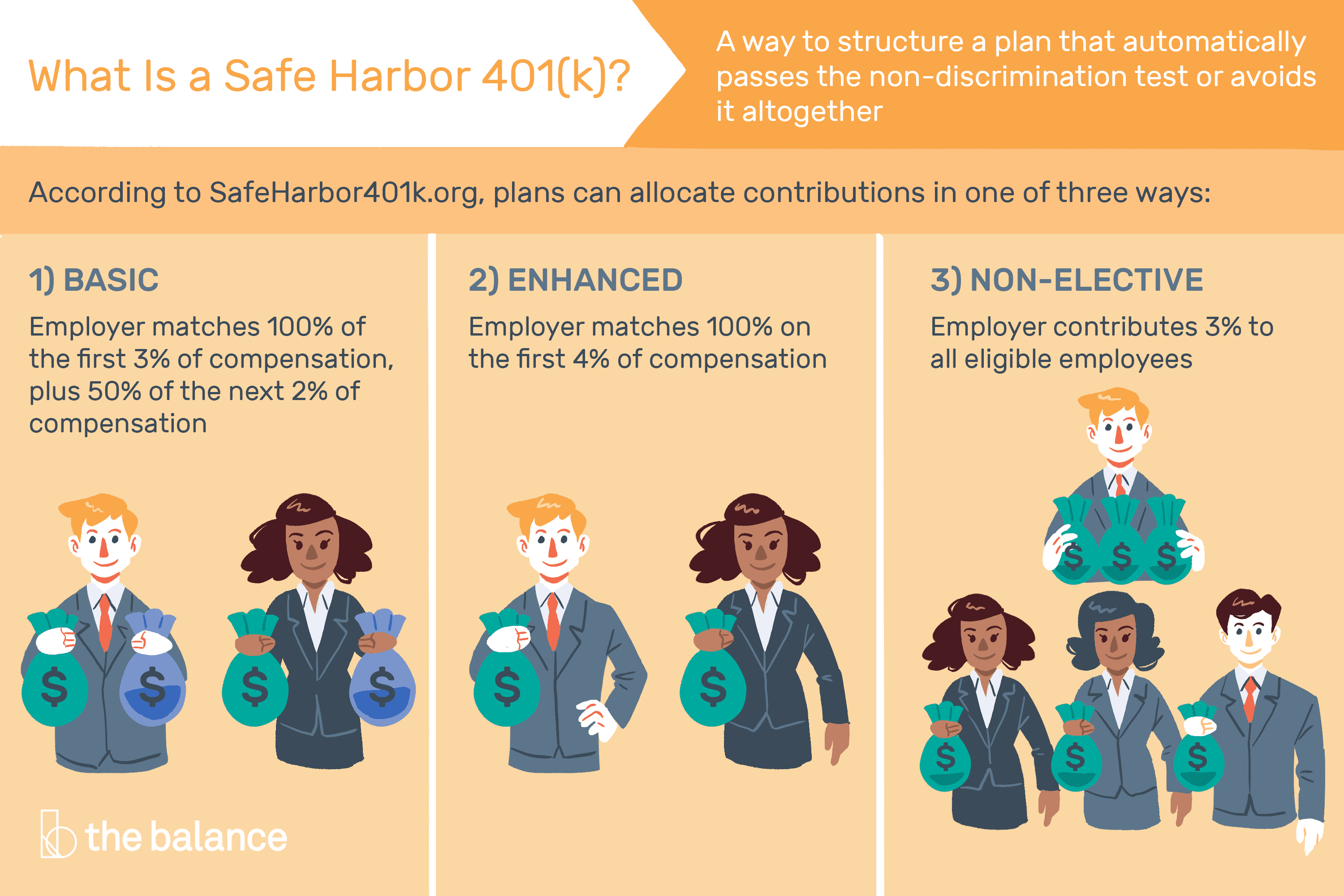 What Is A Safe Harbor 401K?