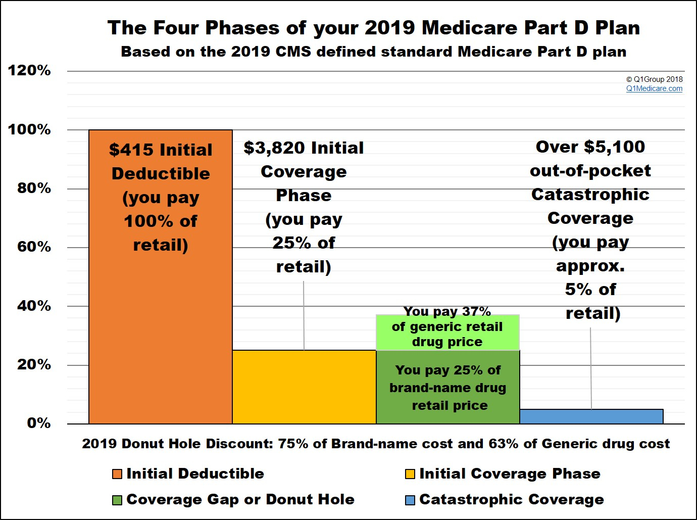 Medicare Part D Calendar Year Calendar Printables Free Templates