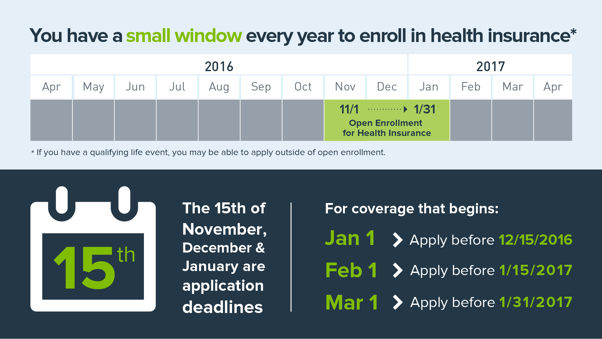 What You Need To Know About Open Enrollment - Ehi-Rc