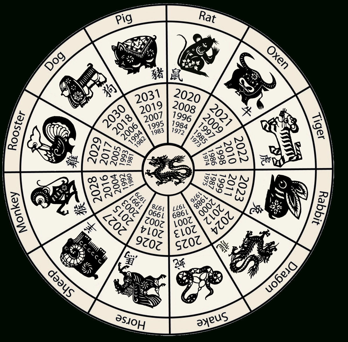 what astrology sign is october 9th