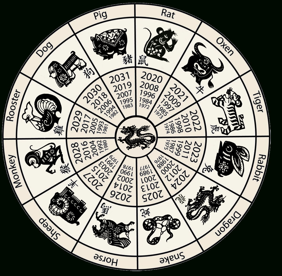 Chinese Calendar Zodiac Meanings Calendar Printables Free Templates