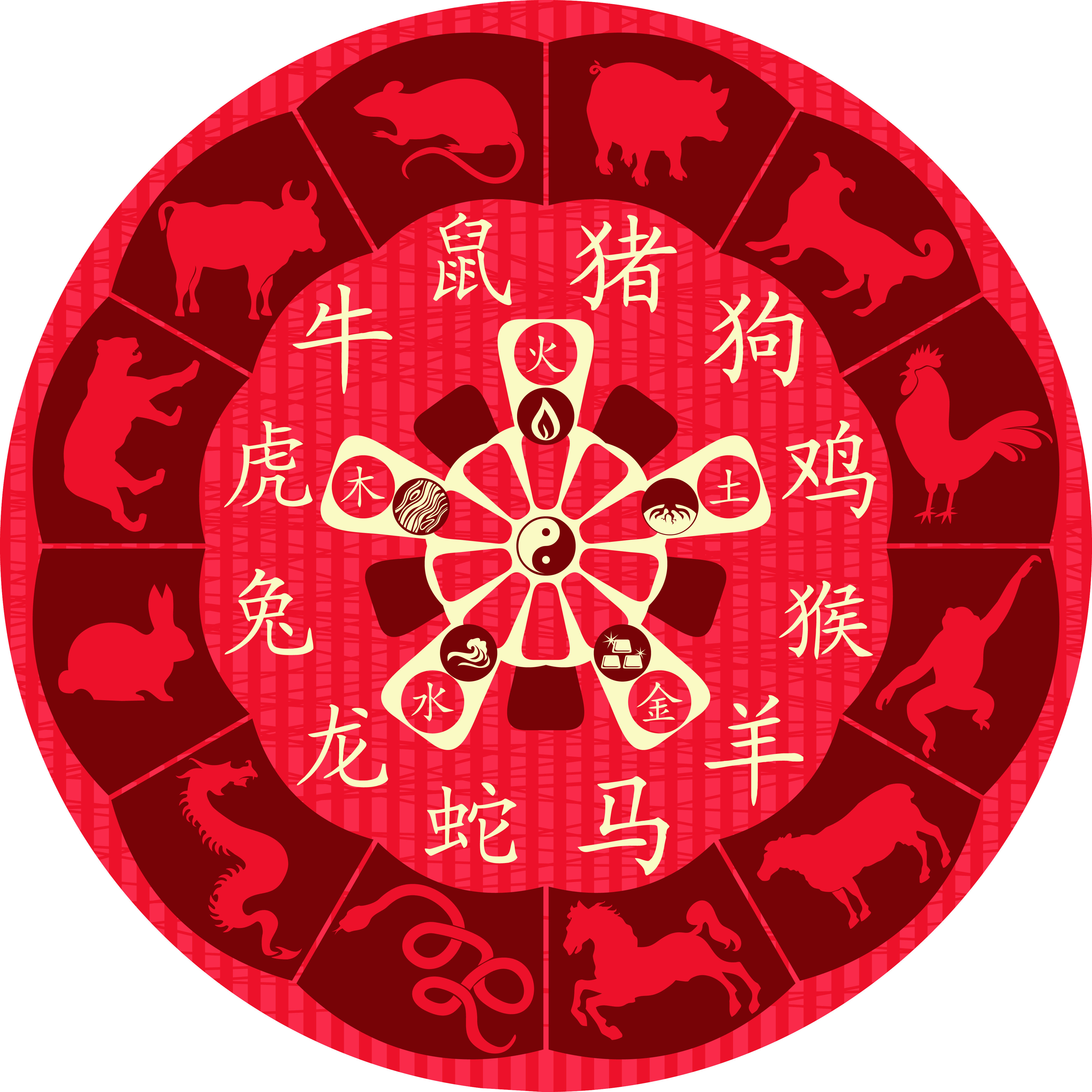 your chinese astrology