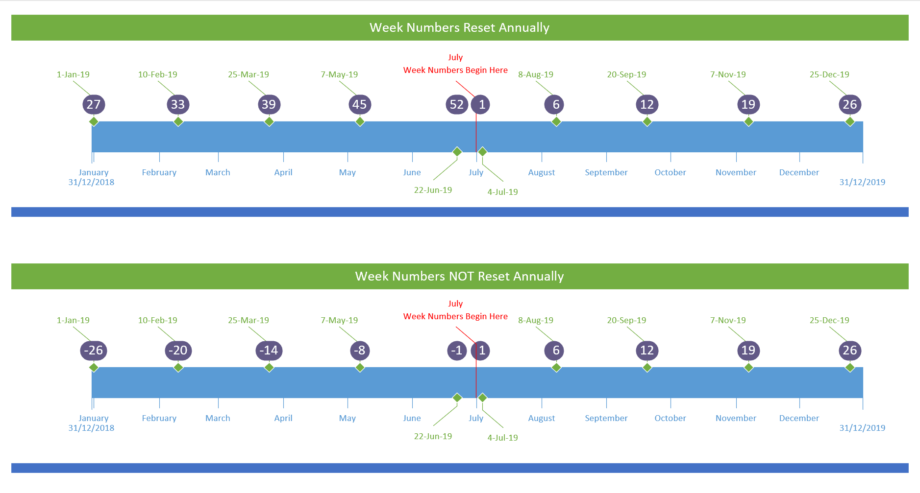 Writing A Weeknum(…) Function For Visio - Bvisual