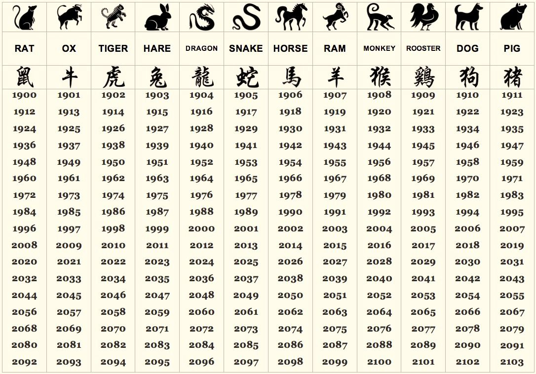 Your Personality Is Now Revealedthe Chinese Zodiac