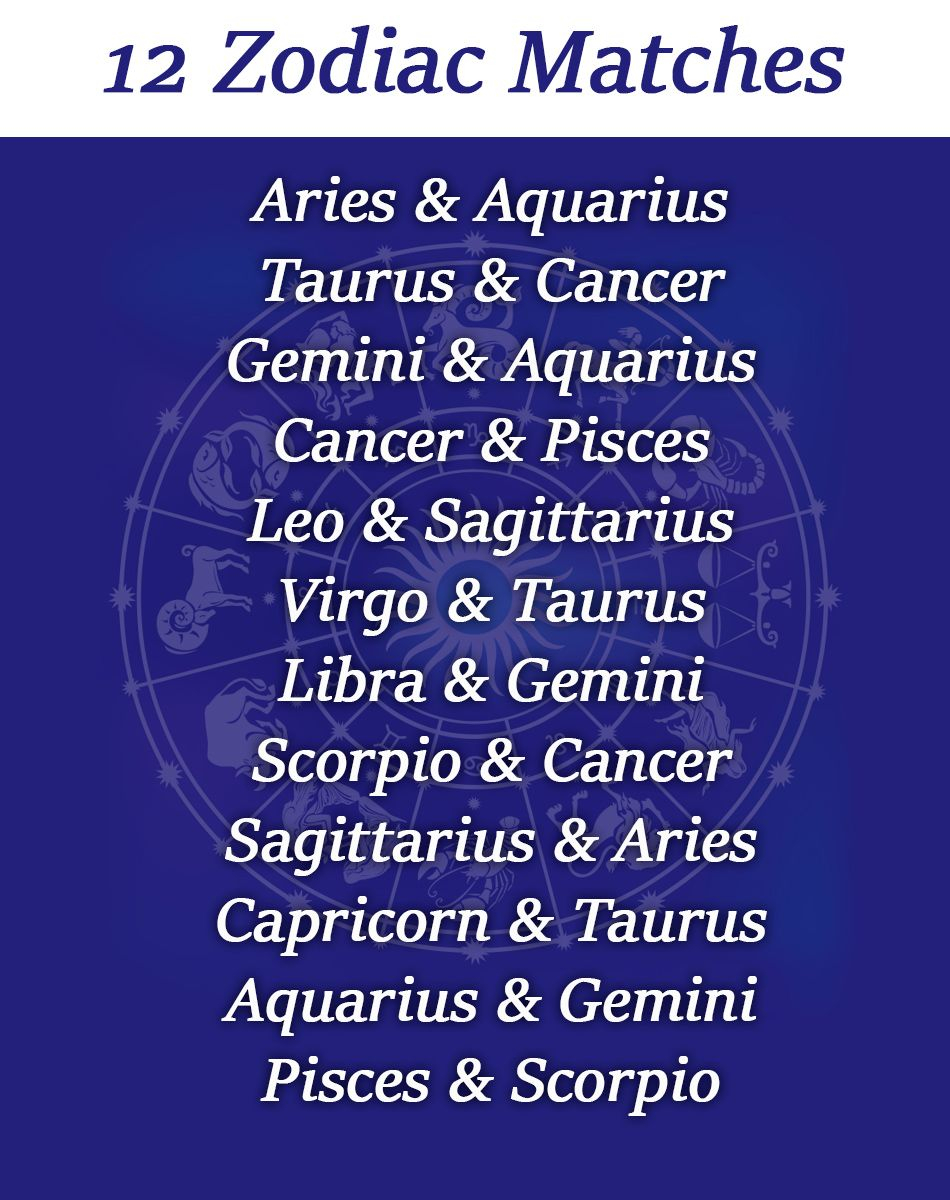 Zodiac Signs - Your 6 Dominant Personality Traits According