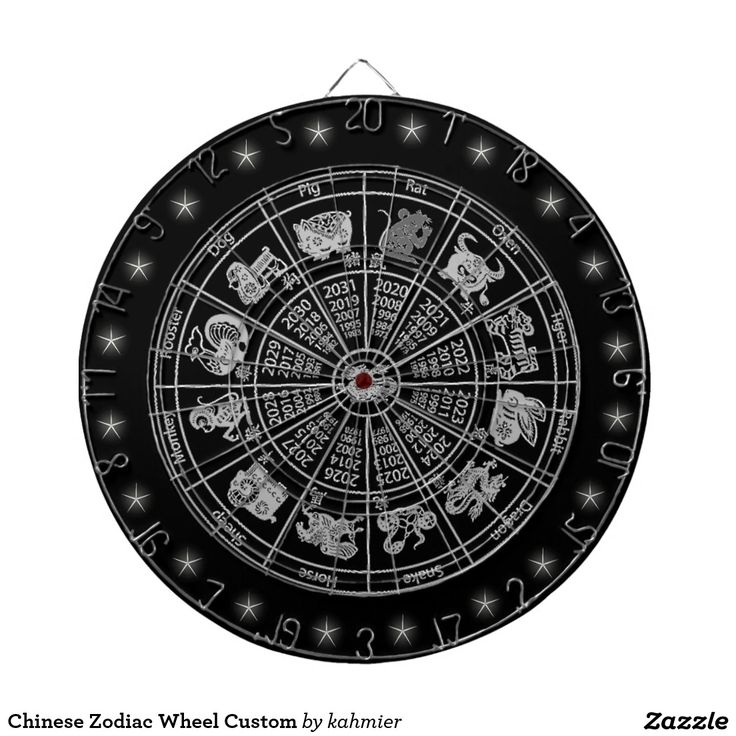 24 Best Mayan / Aztec Calendar Images On Pinterest | Aztec