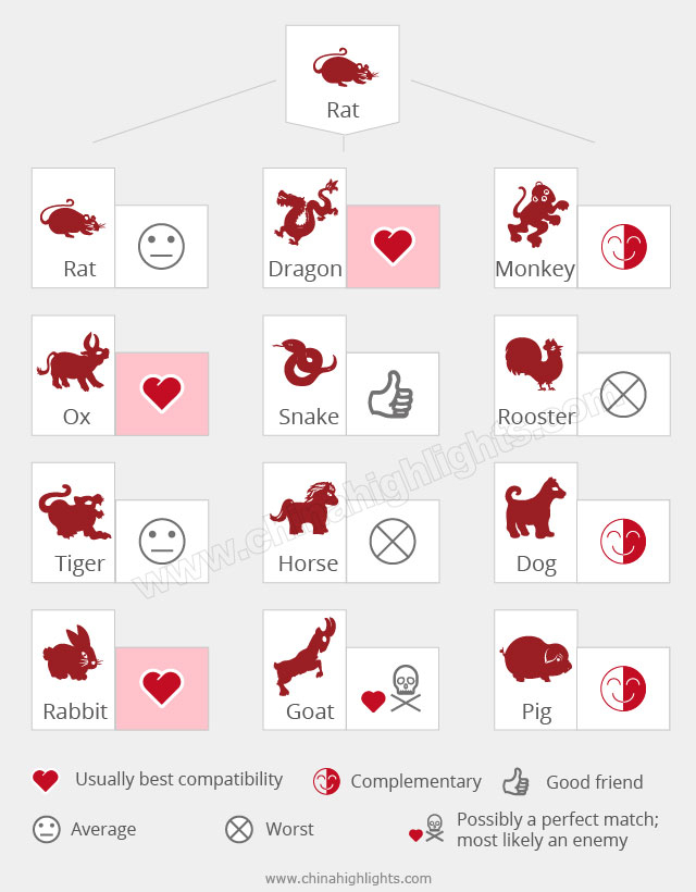 Chinese Calendar Zodiac Compatibility Calendar Printables Free Templates