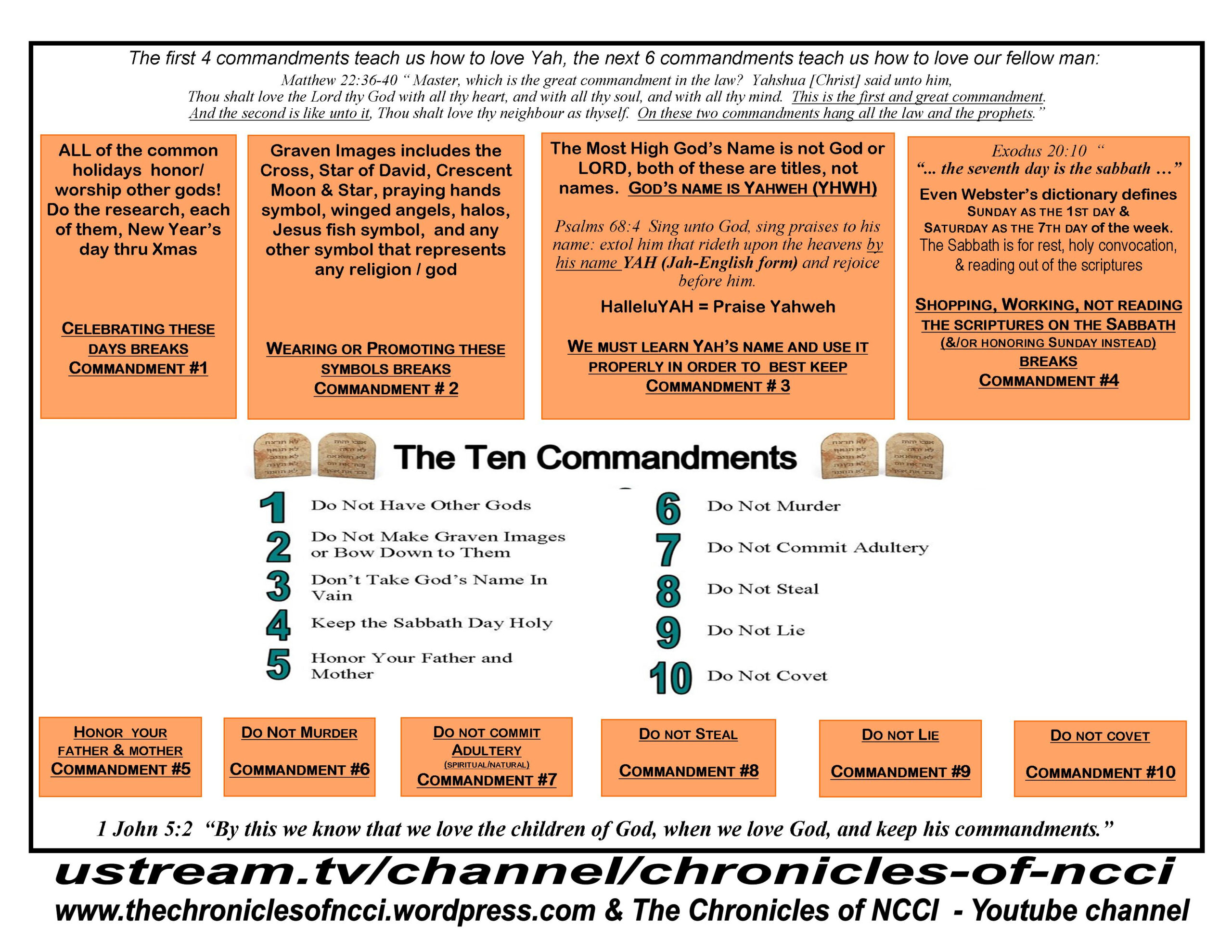 April | 2015 | The Chronicles Of Ncci