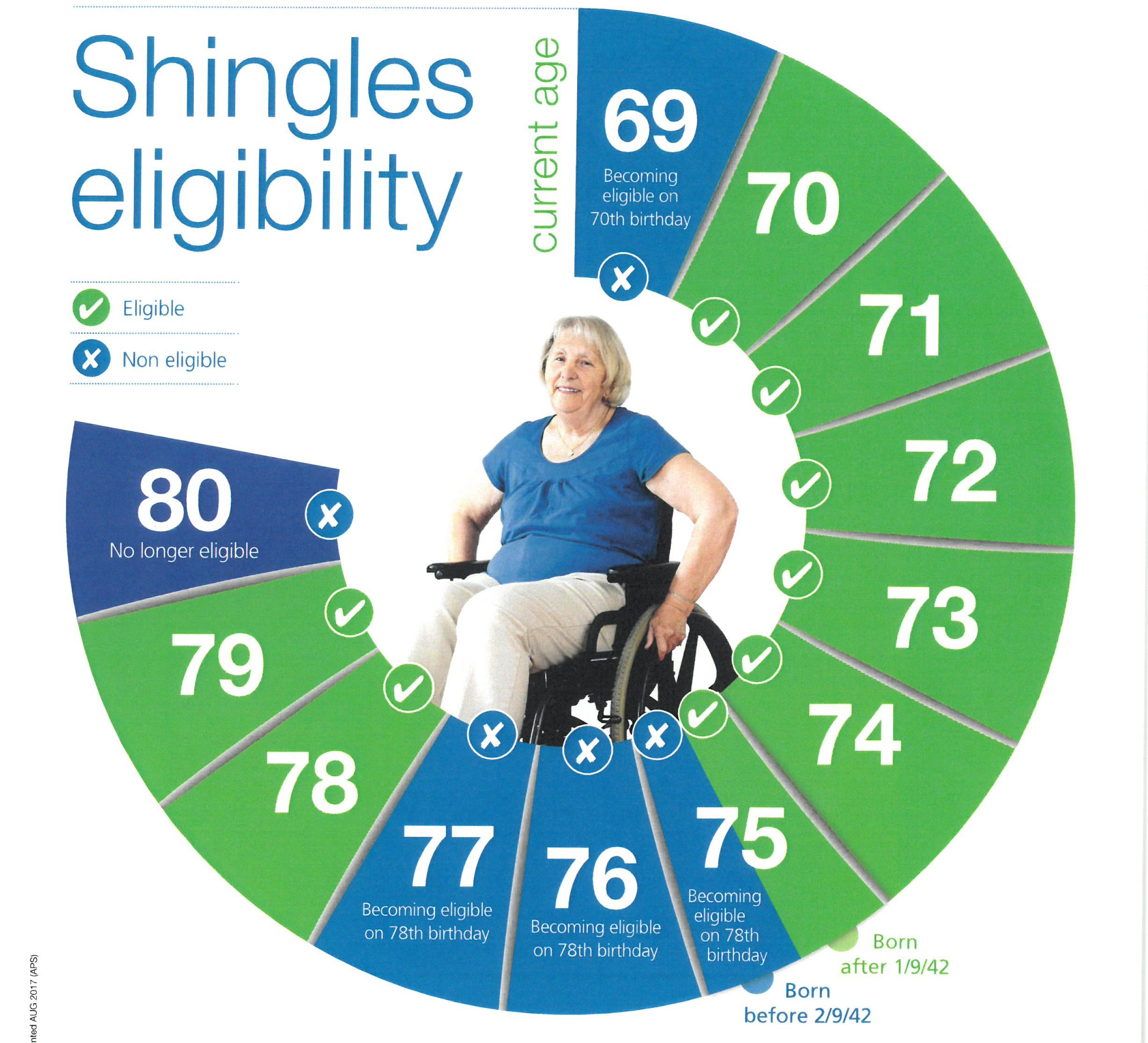 Ask Your Gp About The Shingles Vaccination - Knowsley News