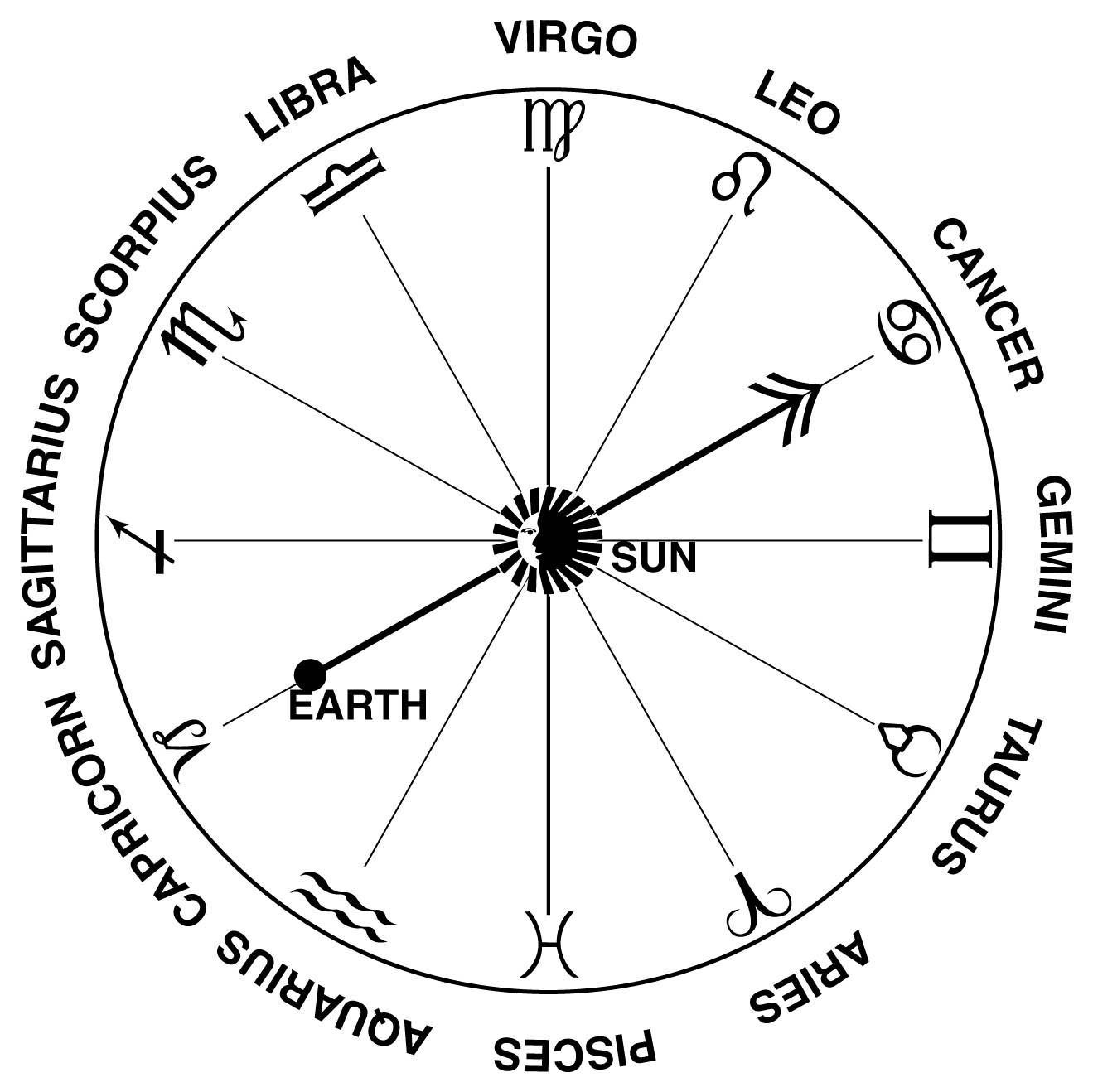 Calendar With Zodiac Signs • Printable Blank Calendar Template