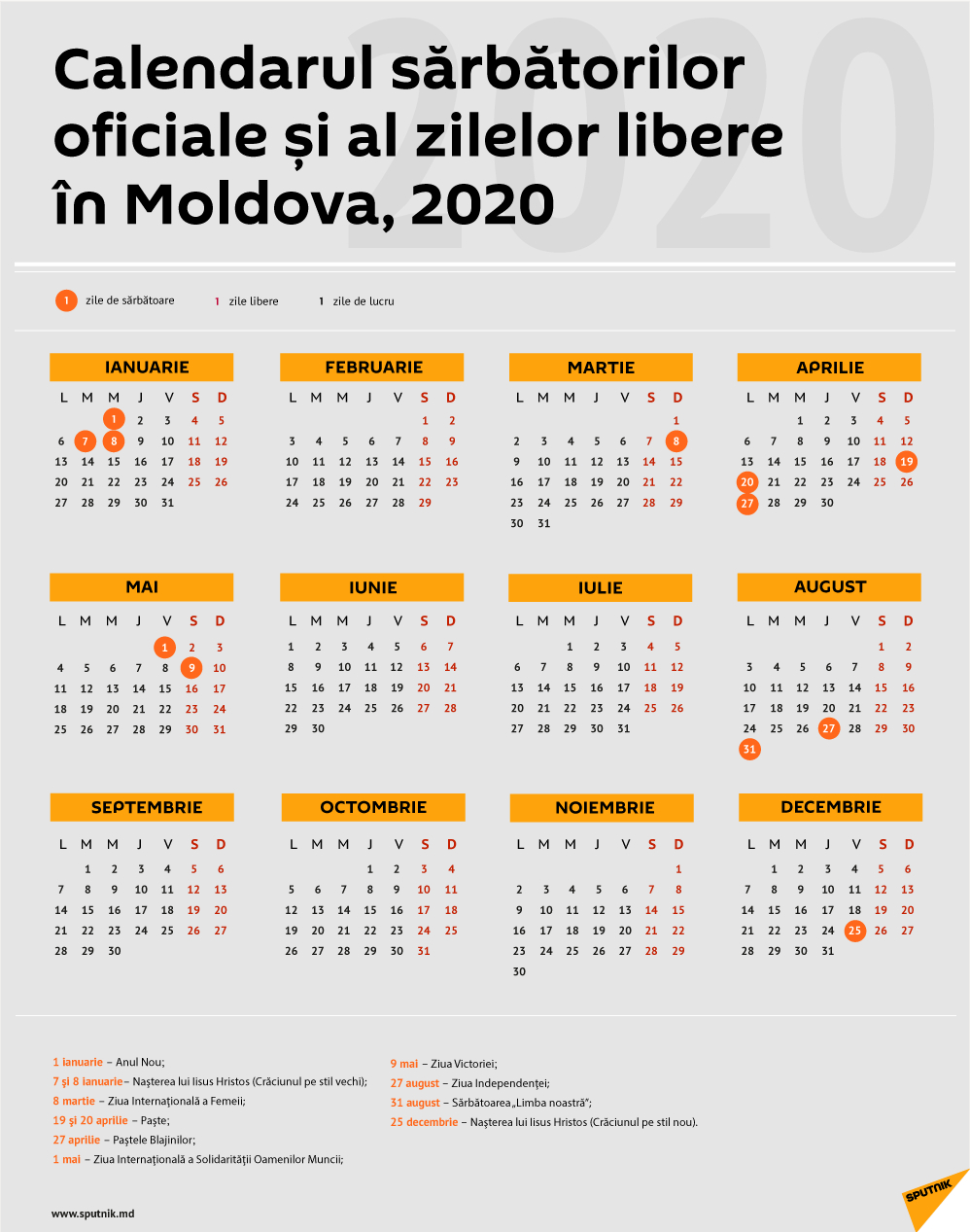 Calendarul Zilelor De Odihnă În Moldova În 2020