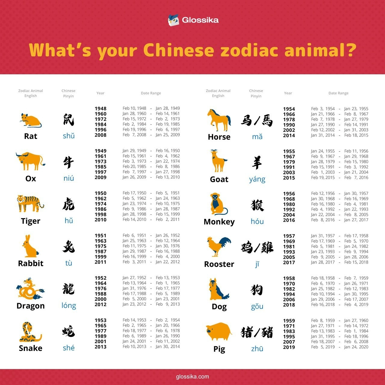 Chinese Zodiac Calendar Free Printable Calendar Printables Free Templates