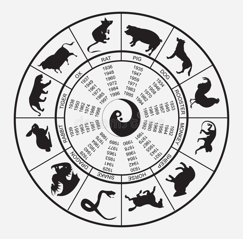 Chinese Horoscope Wheel Stock Vector. Illustration Of