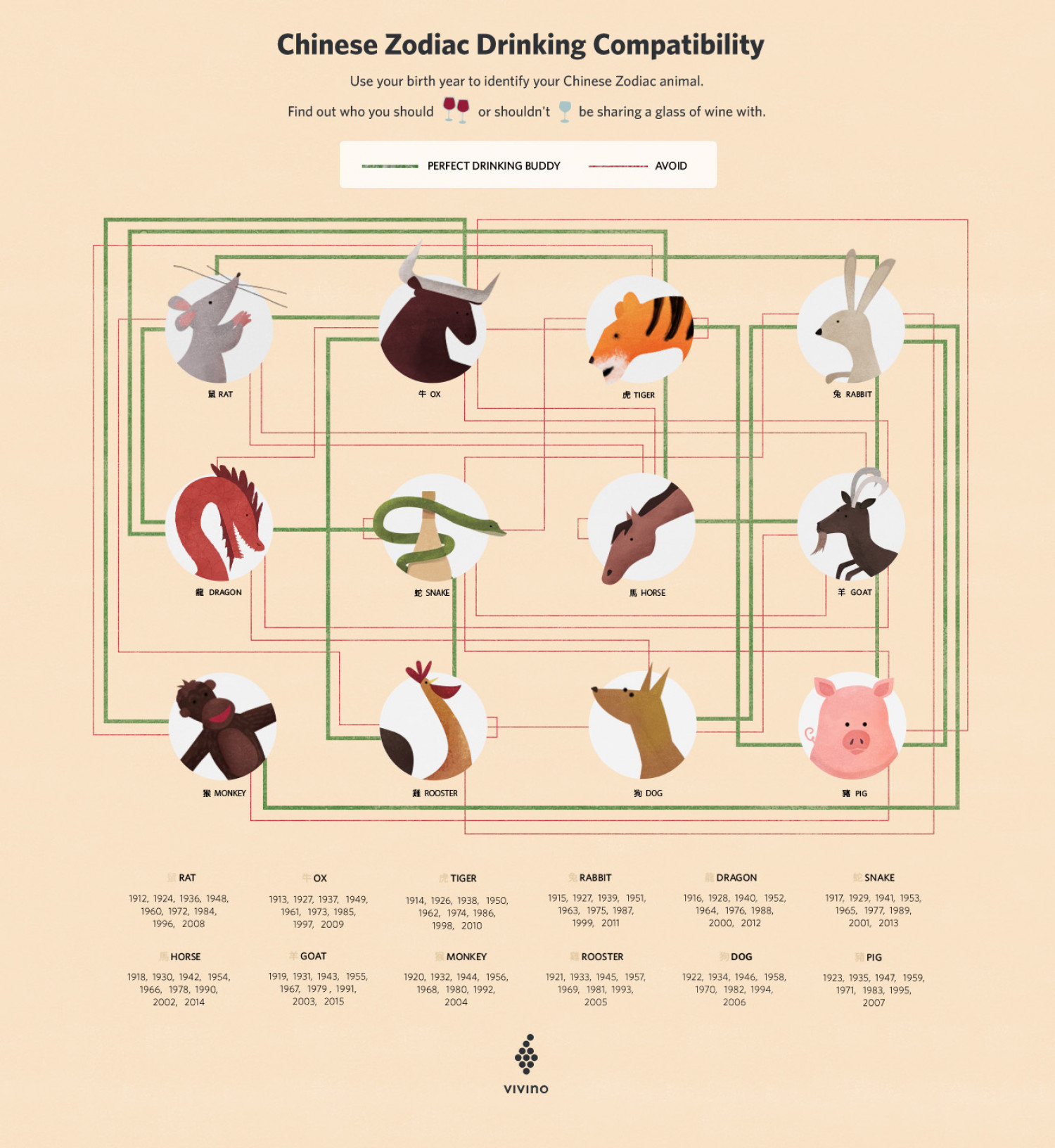 chinese astrology sign compatibility chart