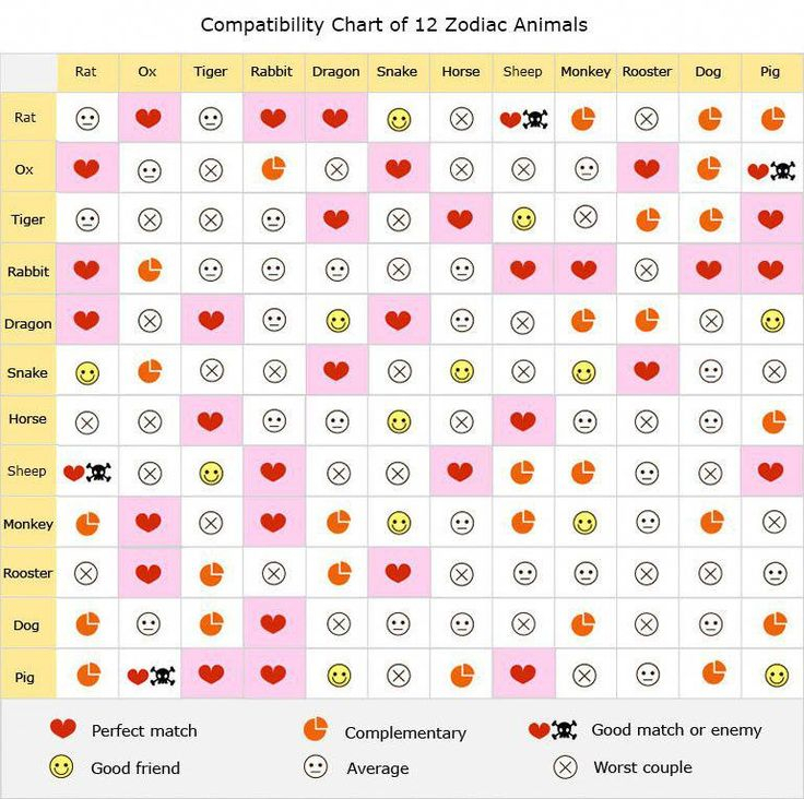 chinese zodiac signs elements chart