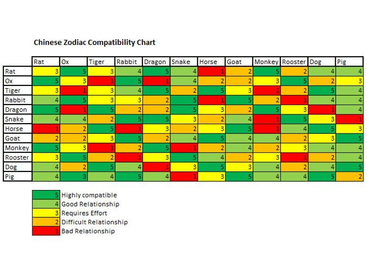 Chinese Calendar Zodiac Compatibility Calendar Printables Free Templates