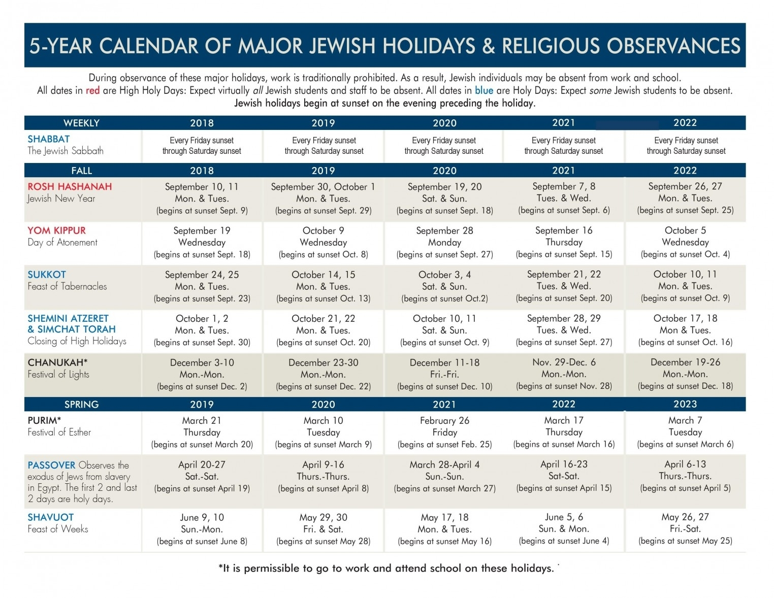 Get Jewish Holiday In September 2019 ⋆ The Best Printable