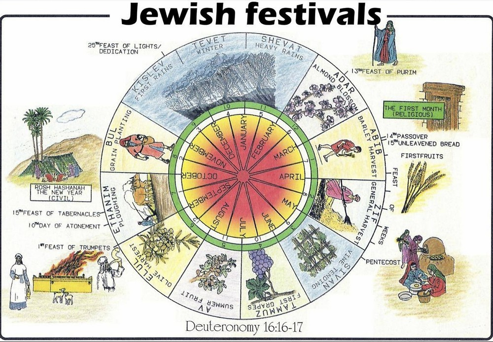 Printable Jewish Calendar