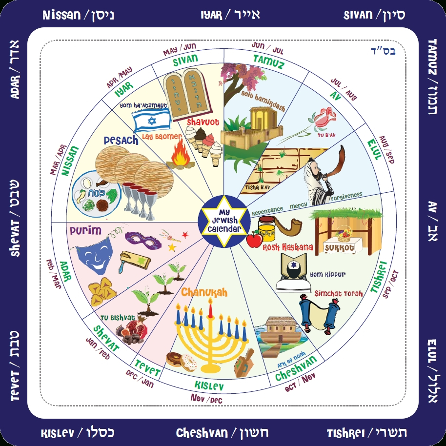 Hebrew Calendar Year 5757 | Ten Free Printable Calendar
