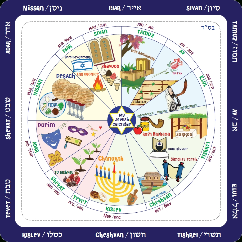 Jewish Calendar Year 5768