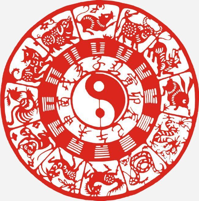 Chinese Zodiac Calendar Wheel | Calendar Printables Free Templates