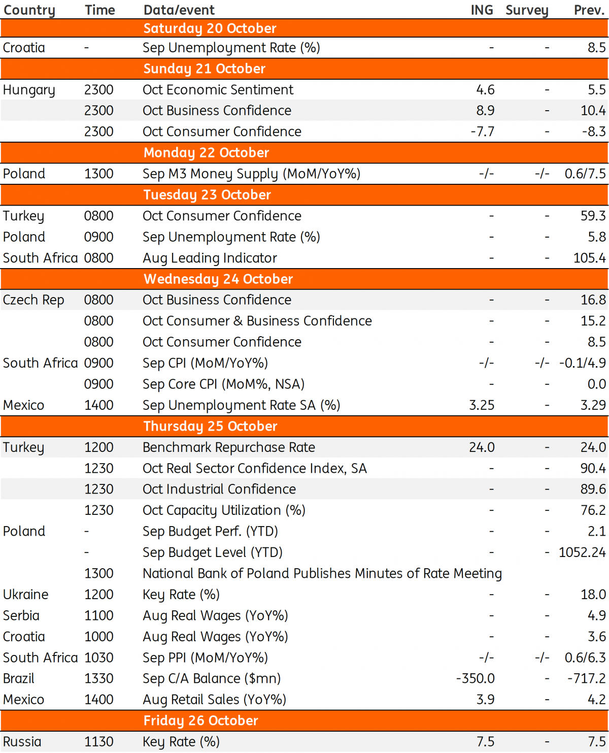 Economic Calendar Last Week Calendar Printables Free Templates