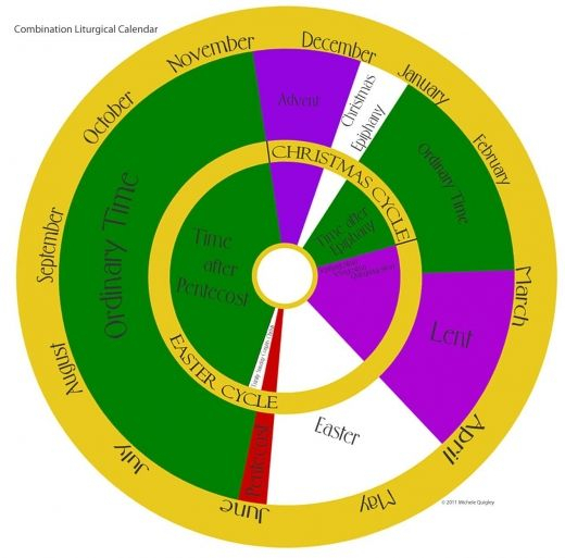 Liturgical Year A 2013-2014 Reflection | Lectio Divina