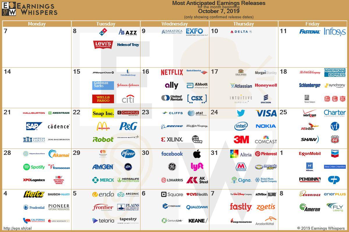 Most Anticipated Earnings Releases For The Next 5 Weeks