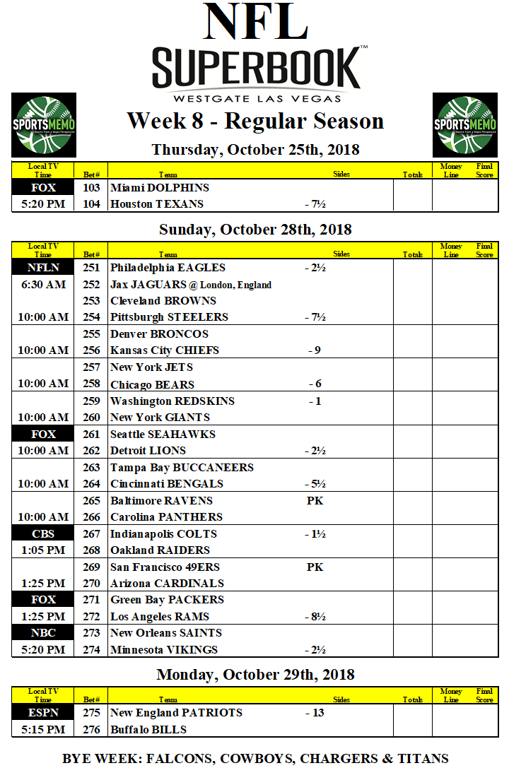 Nfl Week 8 Lines: Minnesota -2.5 Vs. New Orleans