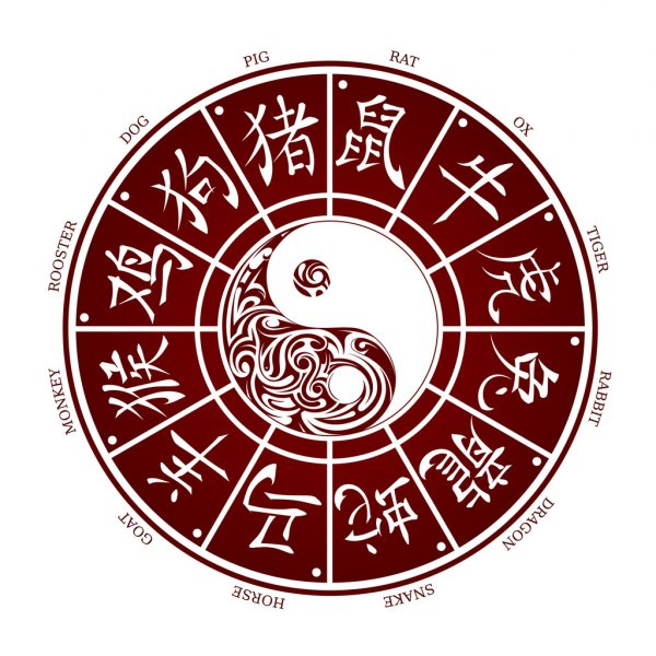 Roue Du Zodiaque Chinois — Image Vectorielle Yurumi