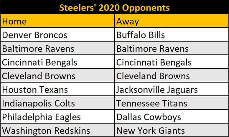 Steelers 2020 Opponents Set - Steelers Depot