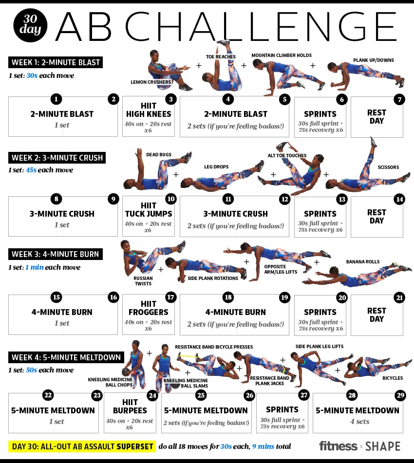 The 30 Day Ab Challenge: Can You Really Lose Weight In One