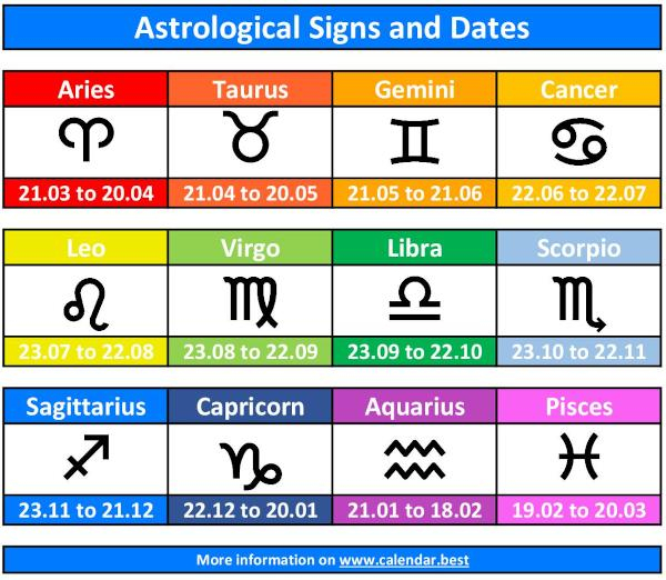 The Twelve Signs Of The Zodiac In The Correct Order Date 